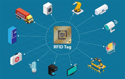 competitive rfid tags|what is rfid technology.